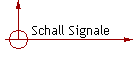 Schall Signale